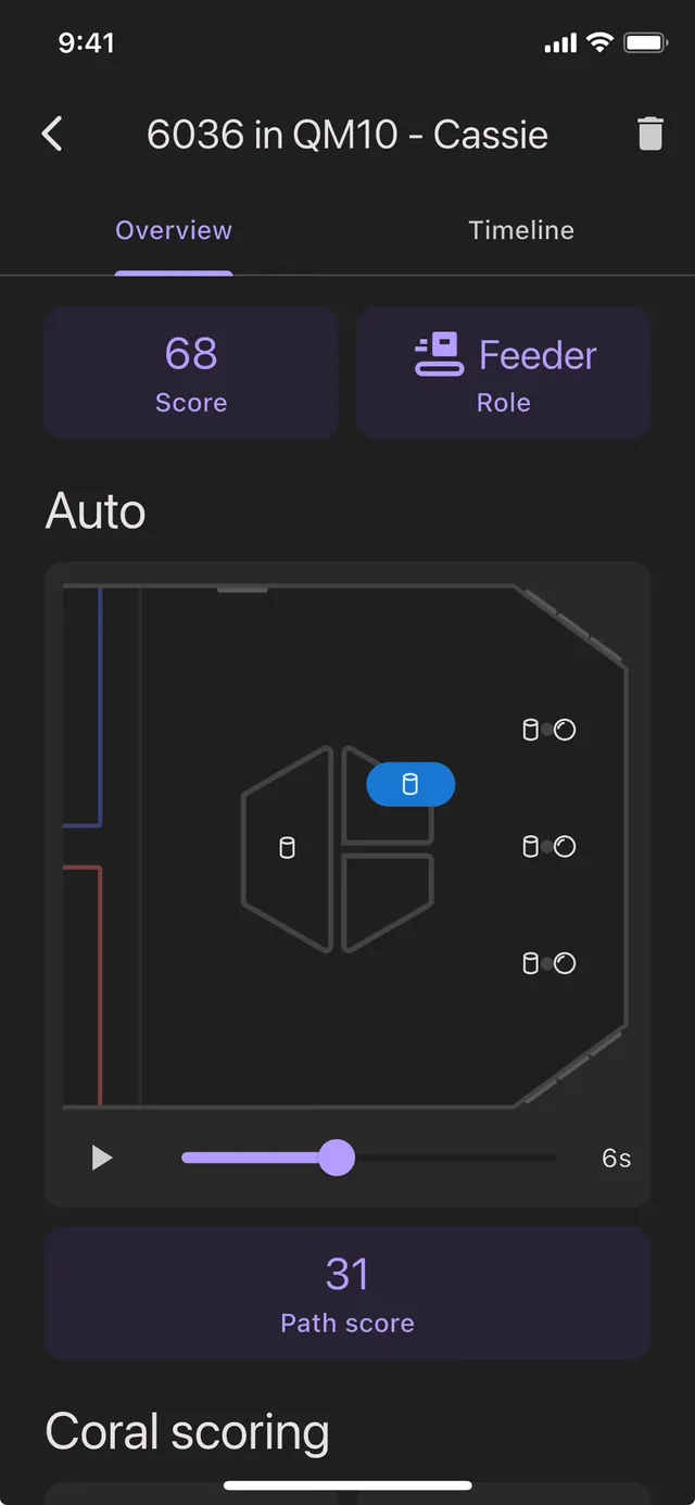 Live app